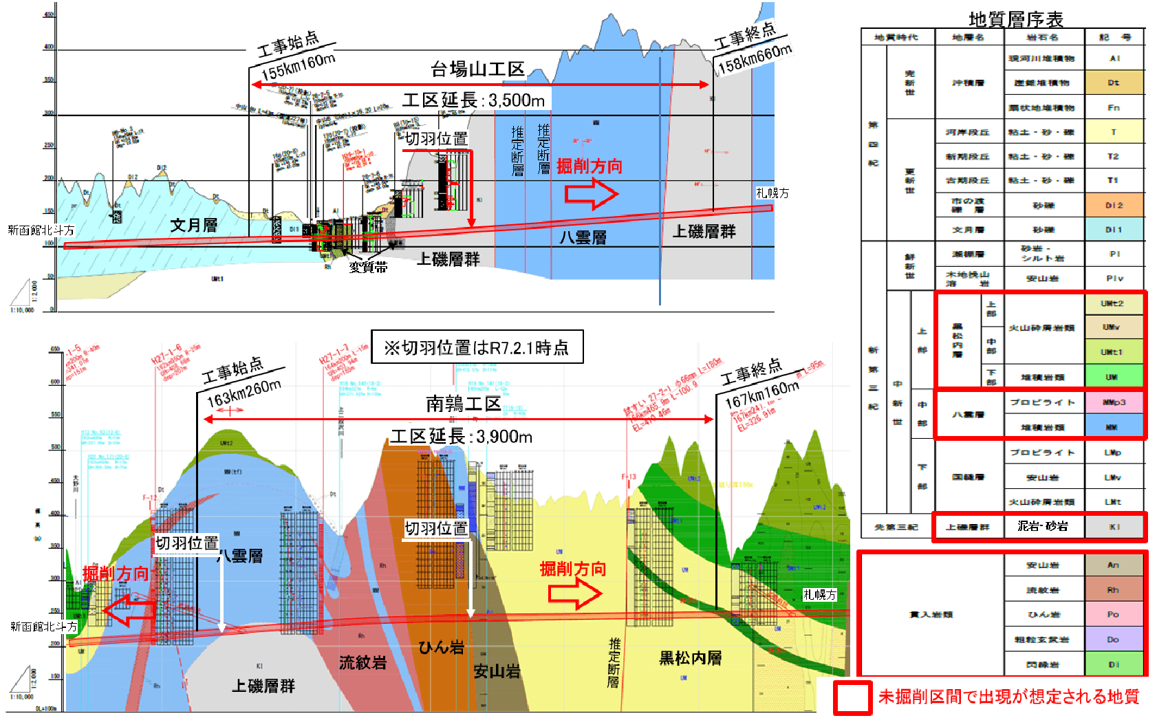 (資料提供　鉄道・運輸機構)