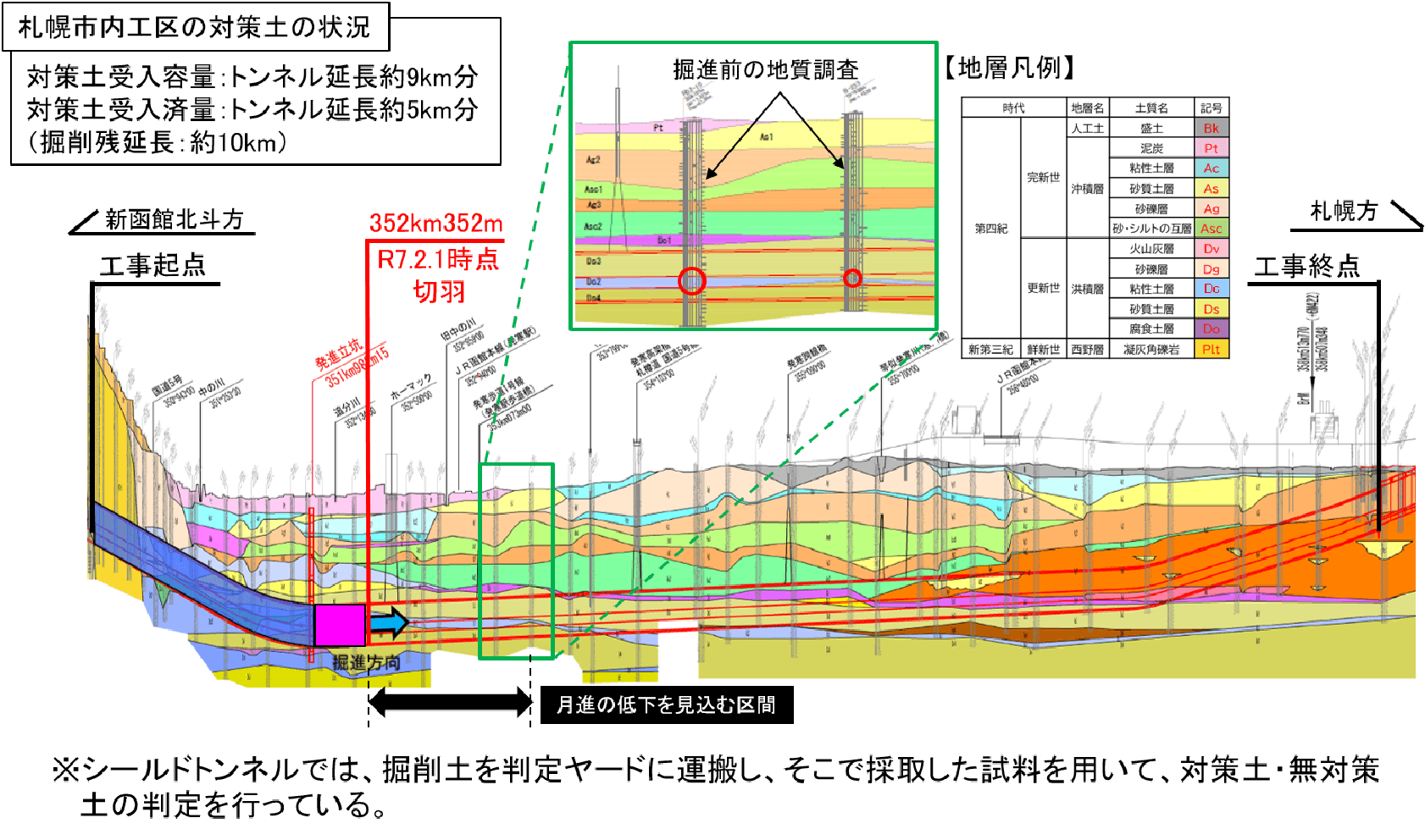 (資料提供　鉄道・運輸機構)